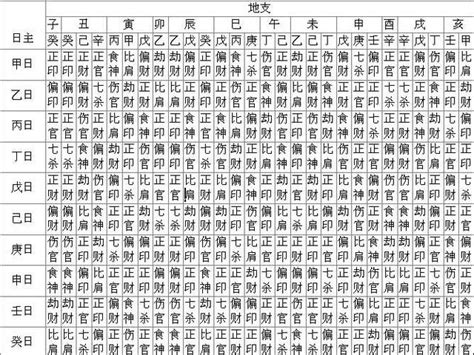 地支十神表|解析地支十神：深入探讨地支十神代表的含义及对应表查询